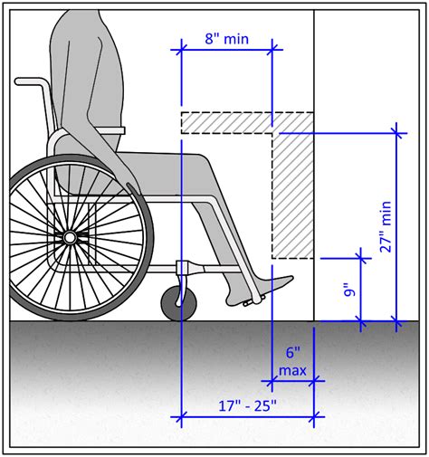 ada wheelchair access requirements